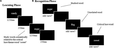 Theta Activity During Encoding Interacts With NREM Sleep Oscillations to Predict Memory Generalization